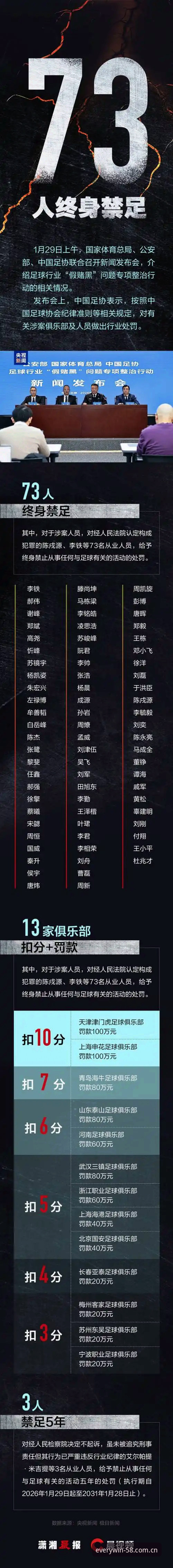 买球app怎么样怎么样 足协第三批禁足名单实战避坑指南:58买球体育平台盘口分析必备知识
