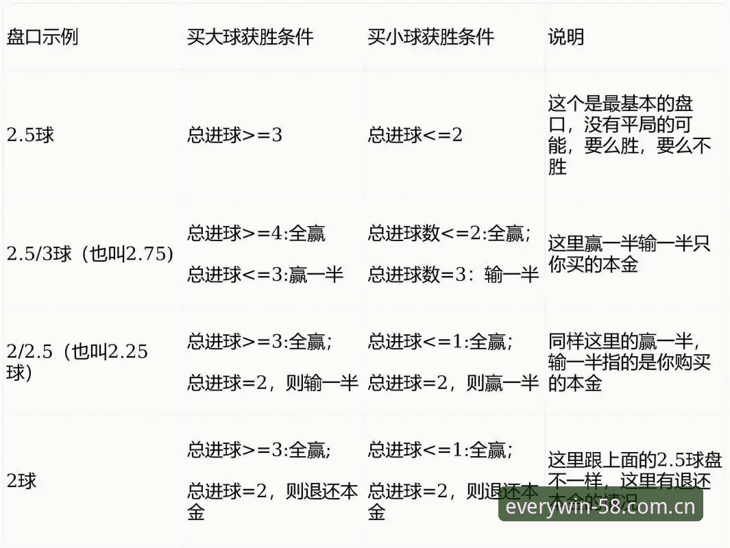 如何通过足球盘口推荐提升胜率？实战派分享5个关键技巧